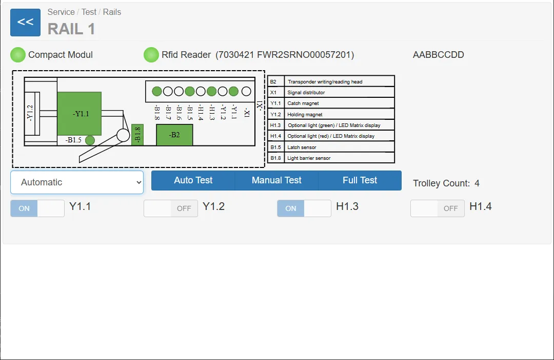 Rail Test Page